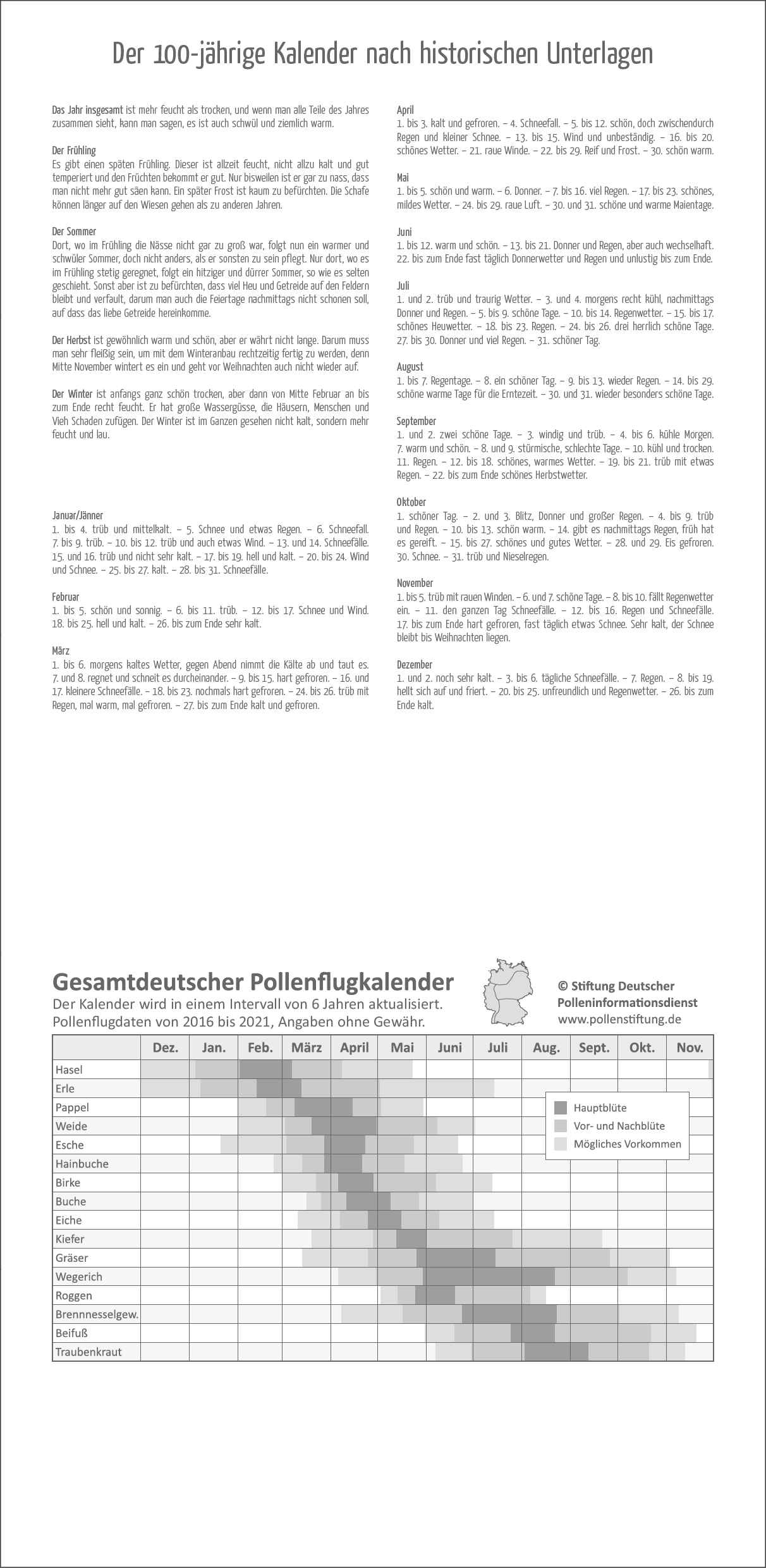 Familienplaner Seeblick